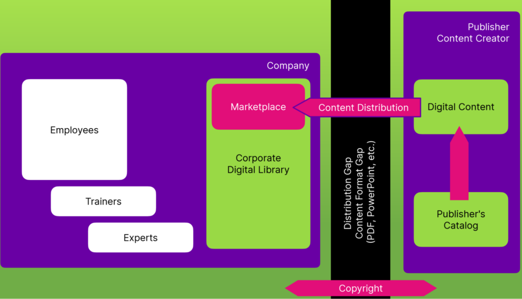 Get More Brain intends to close the content distribution and licensing gap