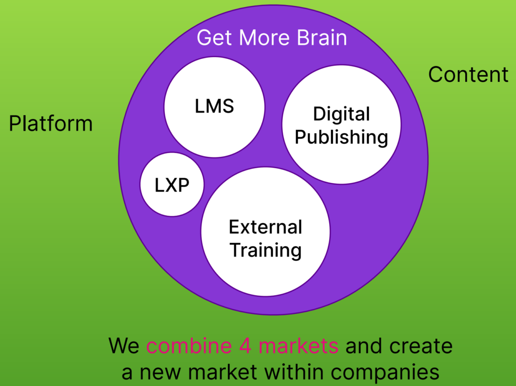 Combining the benefits of multiple software categories.